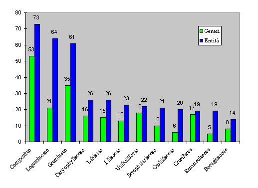 sluciatab1.gif (6916 byte)